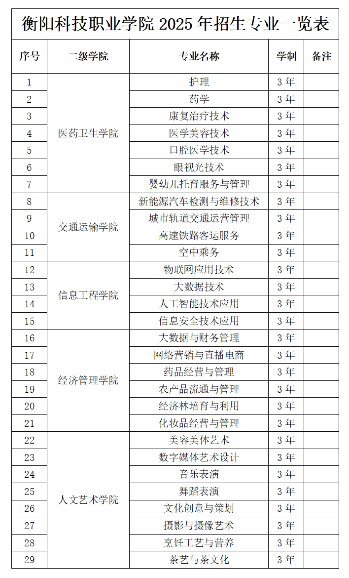 衡阳科技职业学院2025年招生专业一览表.png