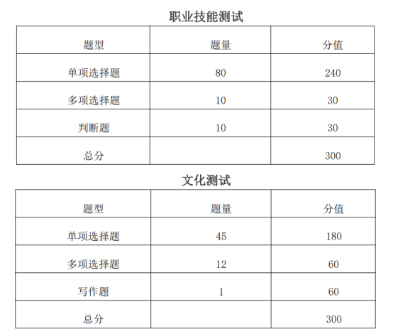 2025单招考试题型.png