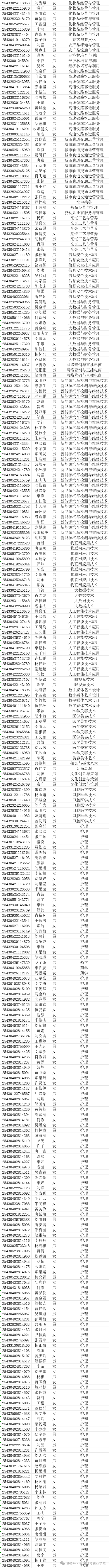 一志愿录取名单.png