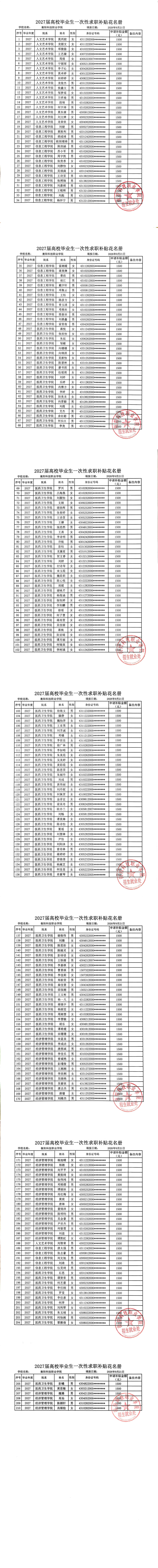 2027届高校毕业生一次性求职补贴花名册(1).png
